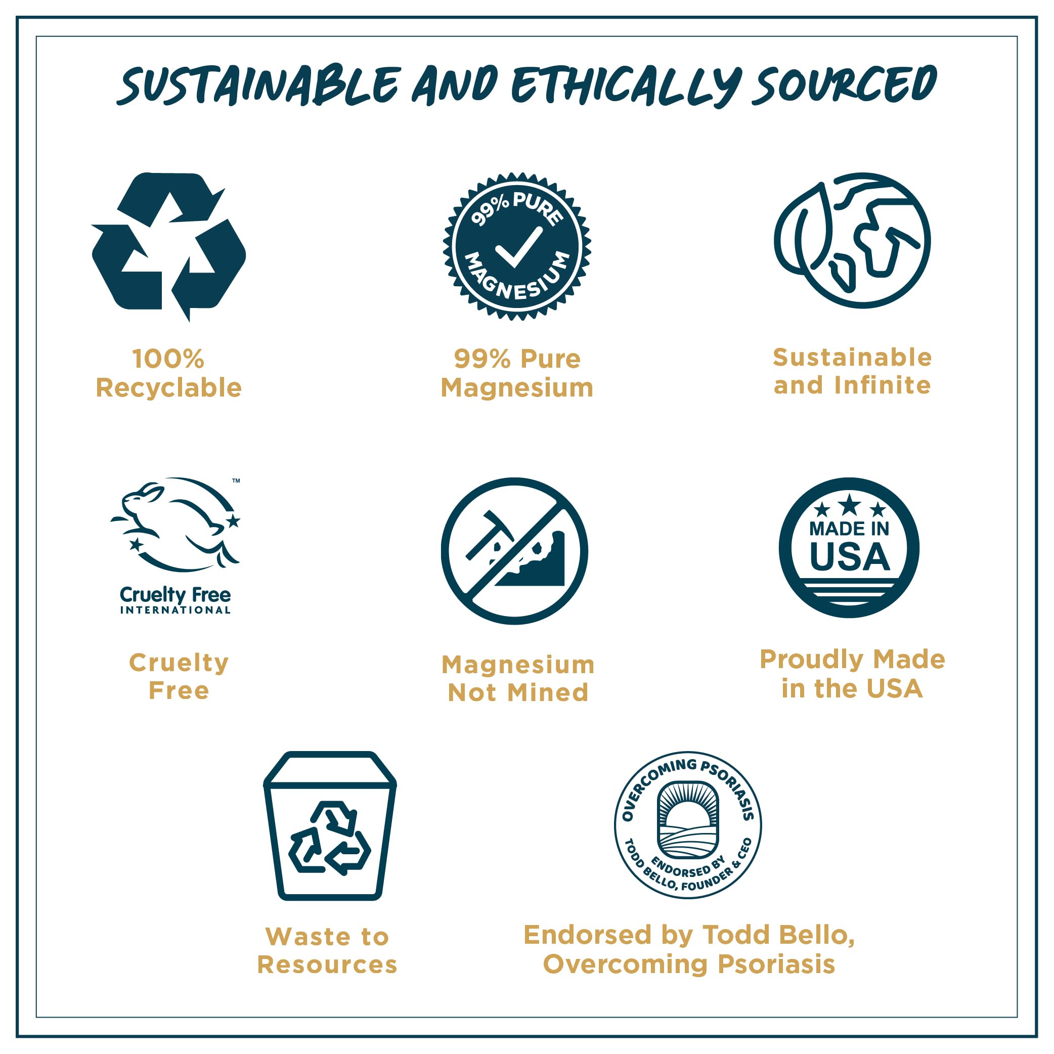 Ocean Soothe Lotion with Natural Magnesium Salts and 1.8% Salicylic Acid for Relief and Control of Mild Psoriasis Symptoms, Hydrate and Soothe Skin, Fragrance-Free, 120mL