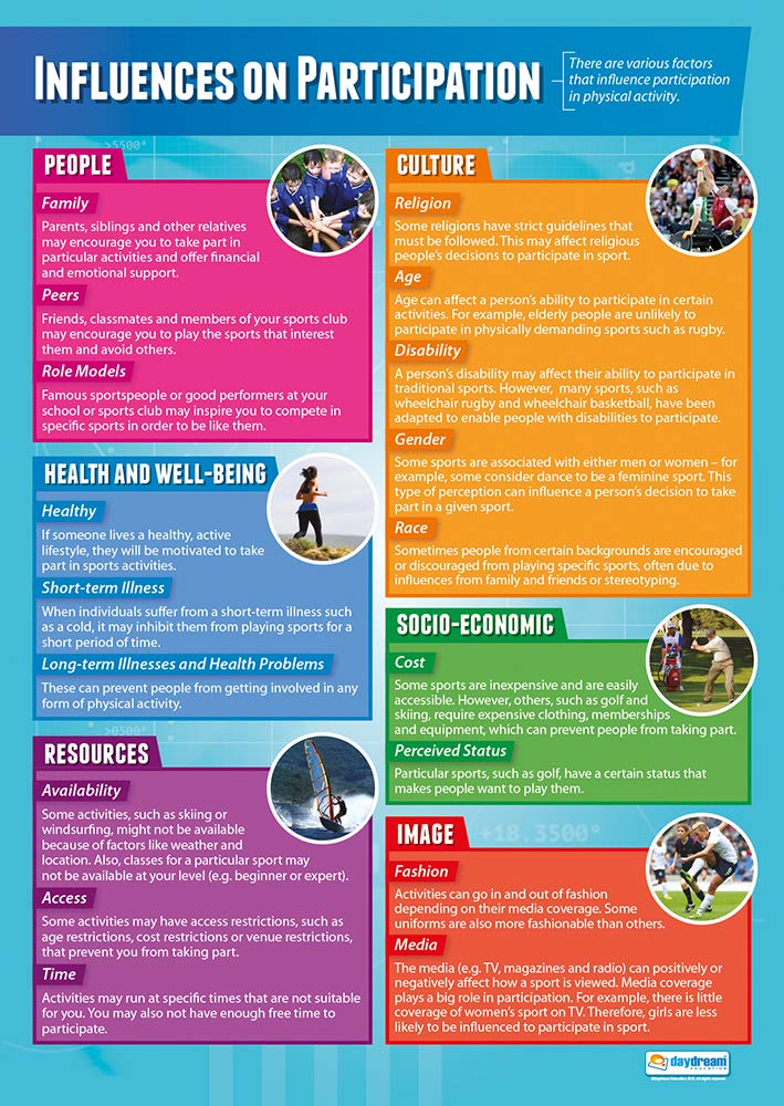 Daydream Education Influences on Participation | PE Posters | Gloss Paper measuring 850mm x 594mm (A1) | Physical Education Charts for the Classroom | Education Charts