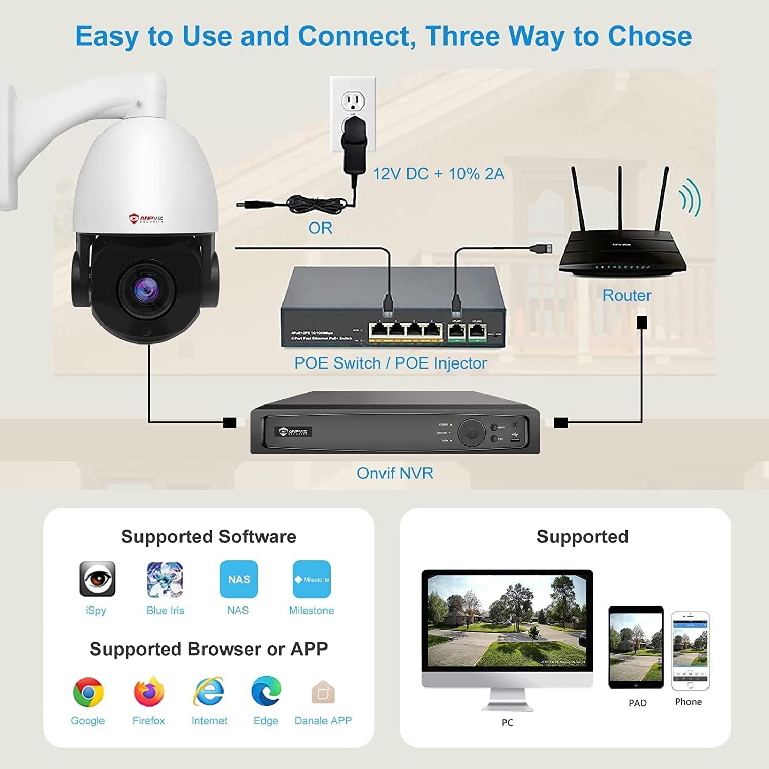 Anpviz 5MP PoE PTZ IP Surveillance Camera 20X Optical Zoom, PTZ IP Security Camera Outdoor with Mic/Audio, Human Vehicle Detection, 300ft IR Night Vision, Pan 360°/Tilt 90°, IP66 Waterproof (U Series)