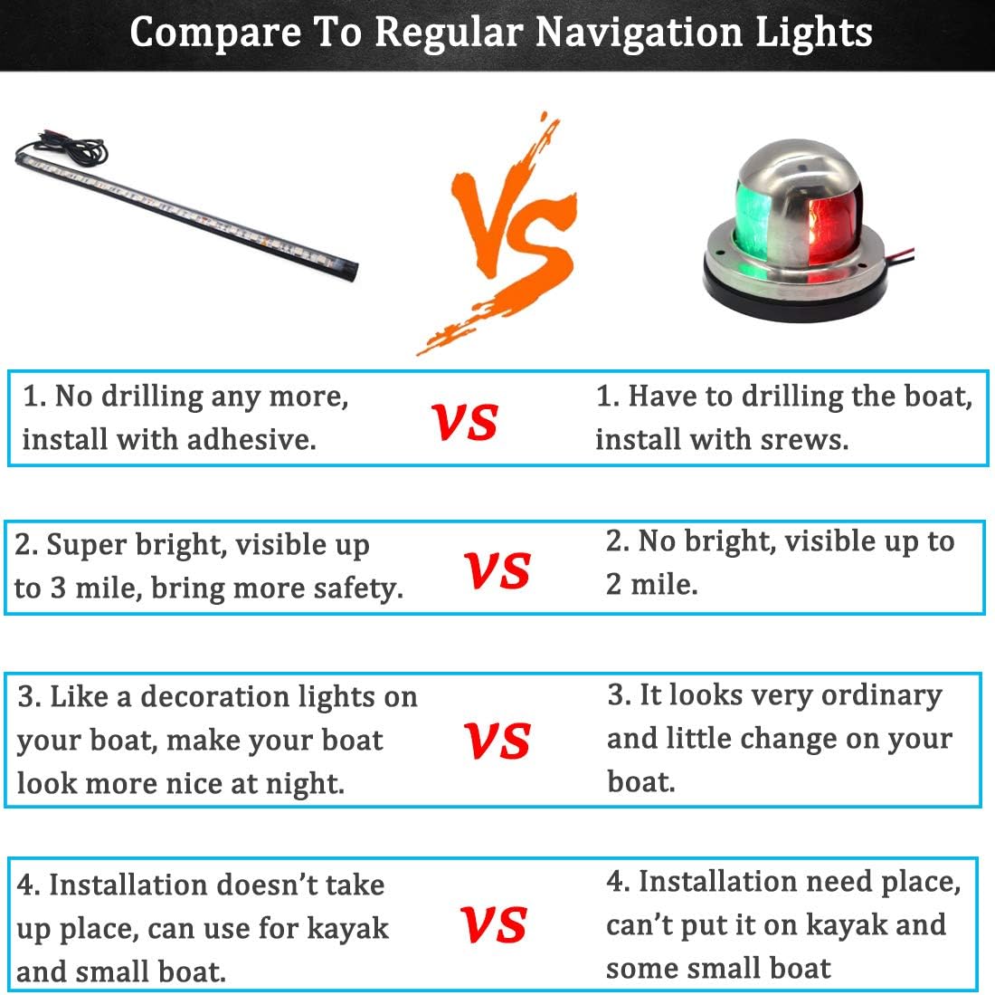 Boaton Marine Boat Led Navigation Lights, Green and Red Boat Lights, Boat Bow Lights IP67 Waterproof for Pontoon Boat Dinghy Kayak Yacht Vessel : Sports & Outdoors