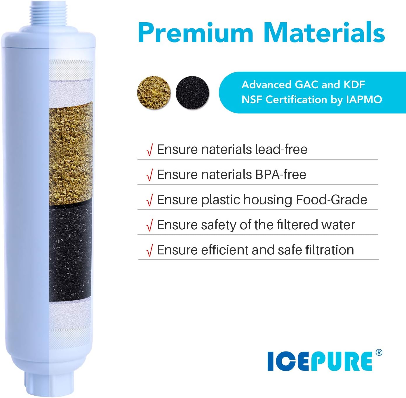 ICEPURE RV Inline Water Filter with 1 Hose Protector, 20 Microns, for RVs, Marines, Drinking, Washing, Gardening, Camping, Planting, Spa, Reduces Chlorine, Bad Taste, Odors, Sediment and Rust, 2PACK: Automotive
