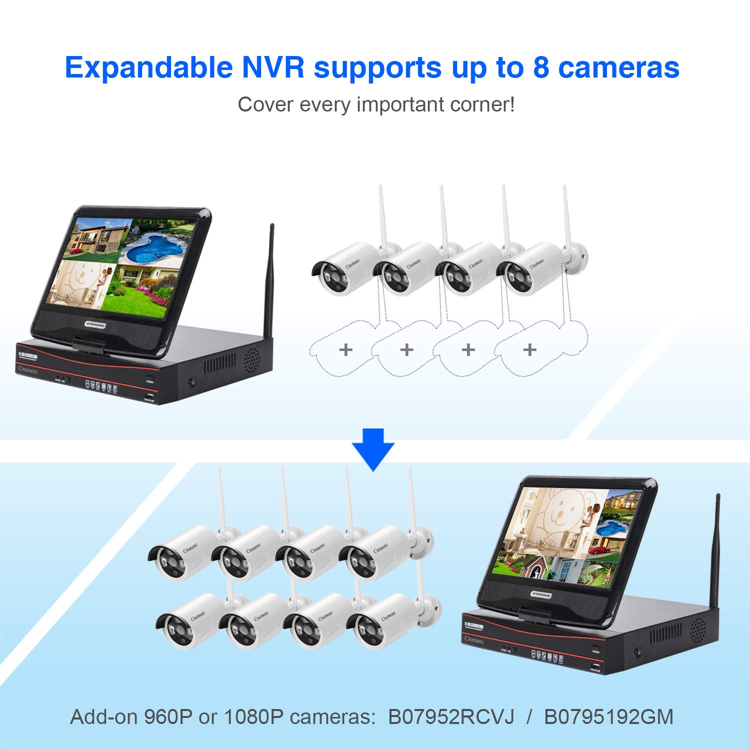 [8CH, Expandable] All in one with 10.1" Monitor Wireless Security