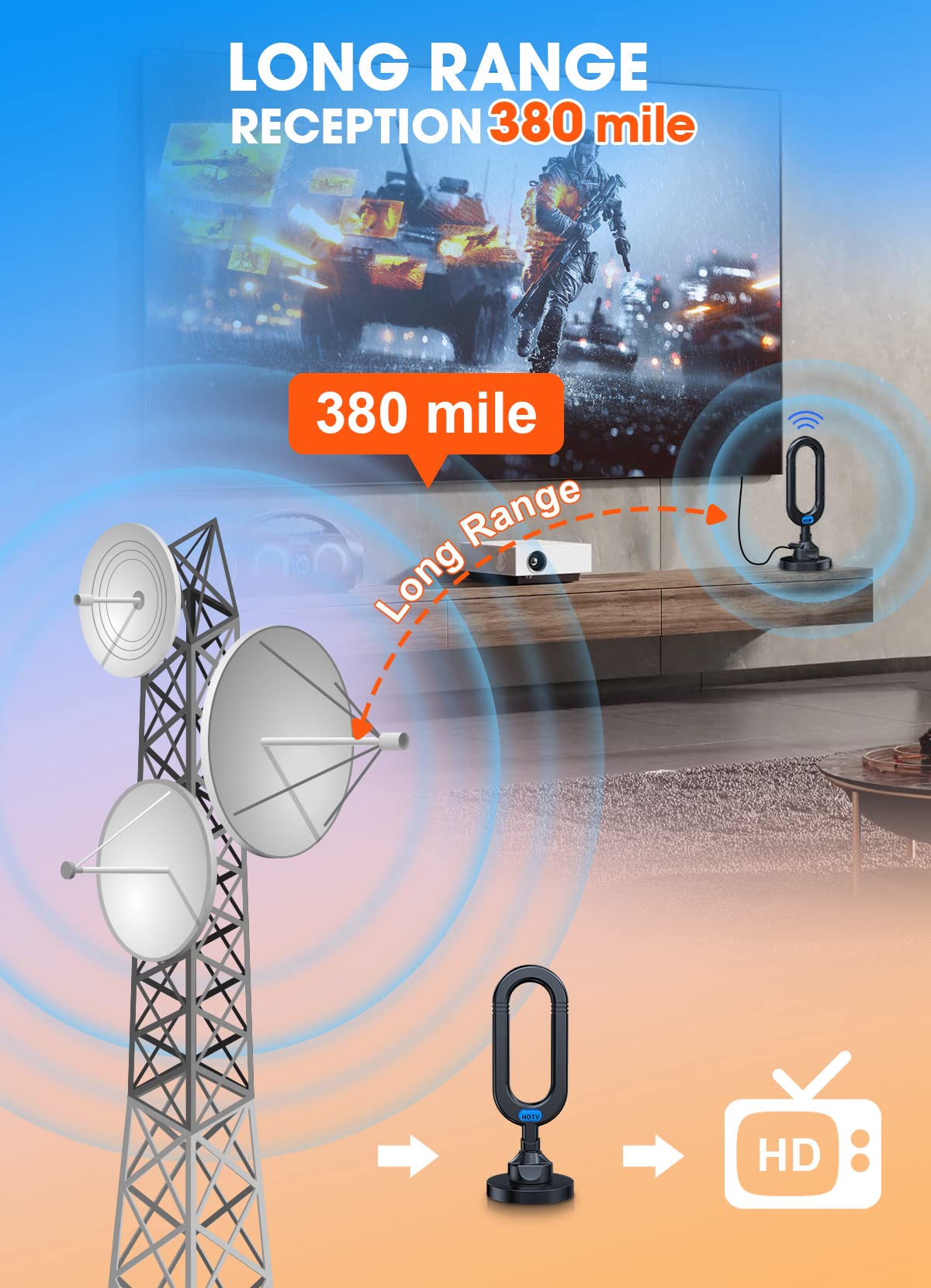 WUMINGLU TV Antenna for Smart TV Indoor 2025 4K Digital HDTV Up to 380 Miles Long Range Local Channels Indoor Outdoor