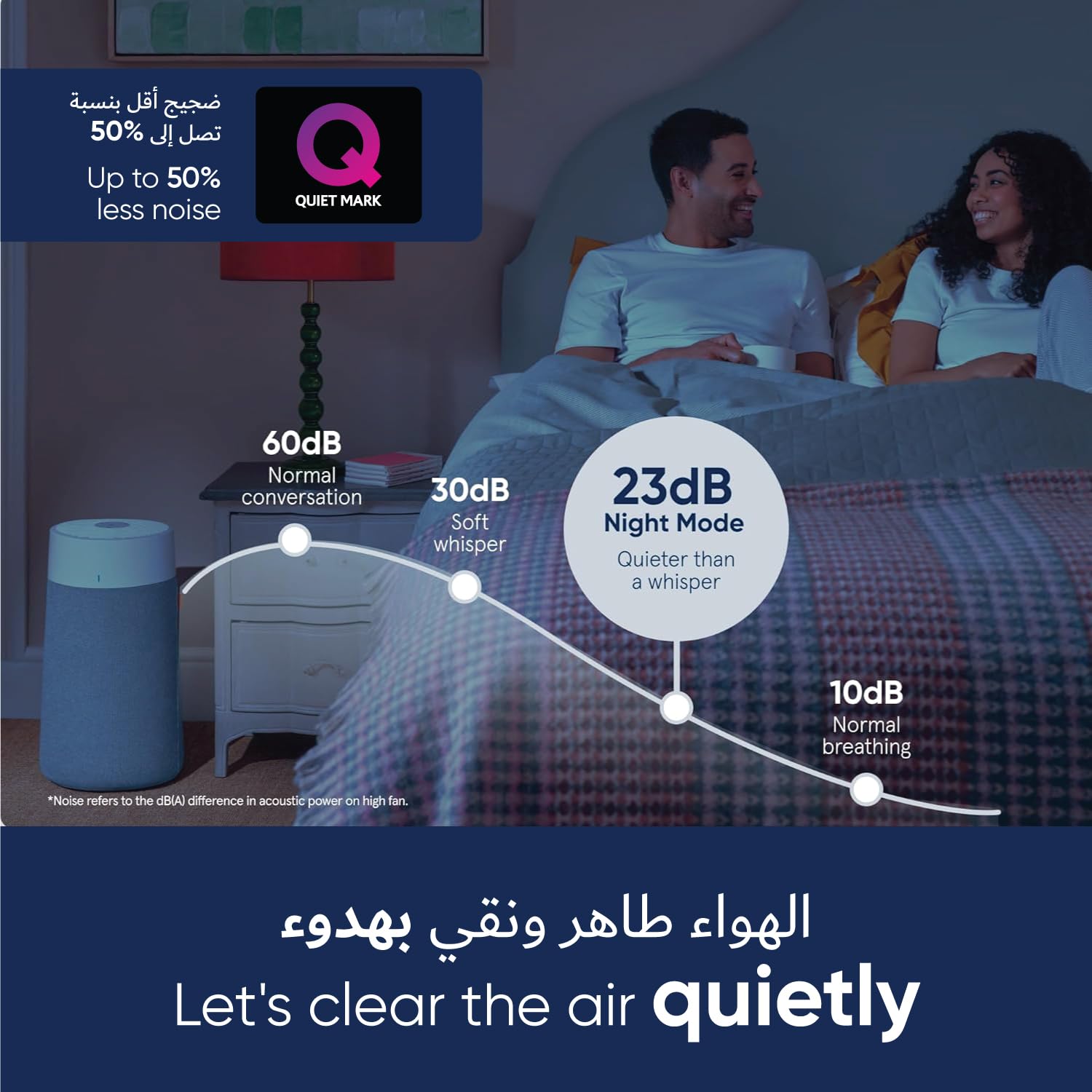 BLUEAIR Air Purifiers for Large Rooms, Bedroom, Cleans 2,232 sqft in one hour, HEPASilent Smart Air Cleaner for Home, Pets, Allergies, Virus, Dust, Mold, Smoke - Blue Pure 311i+ Max