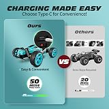 Tecnock RC Car 1:18 20 KMH 2WD 2.4GHz Off Road with Rechargeable Batteries view 2