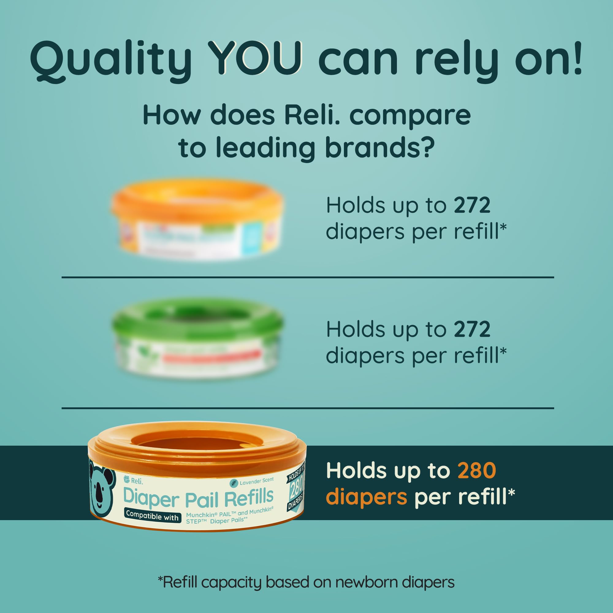 Reli. Diaper Pail Refill Bags, Compatible with Munchkin Step, Pail (6 Pack) | Pail Refills w/Lavender Scent | Odor Blocking, Strong, Easy Replacement | Holds up to 1,680 Diapers