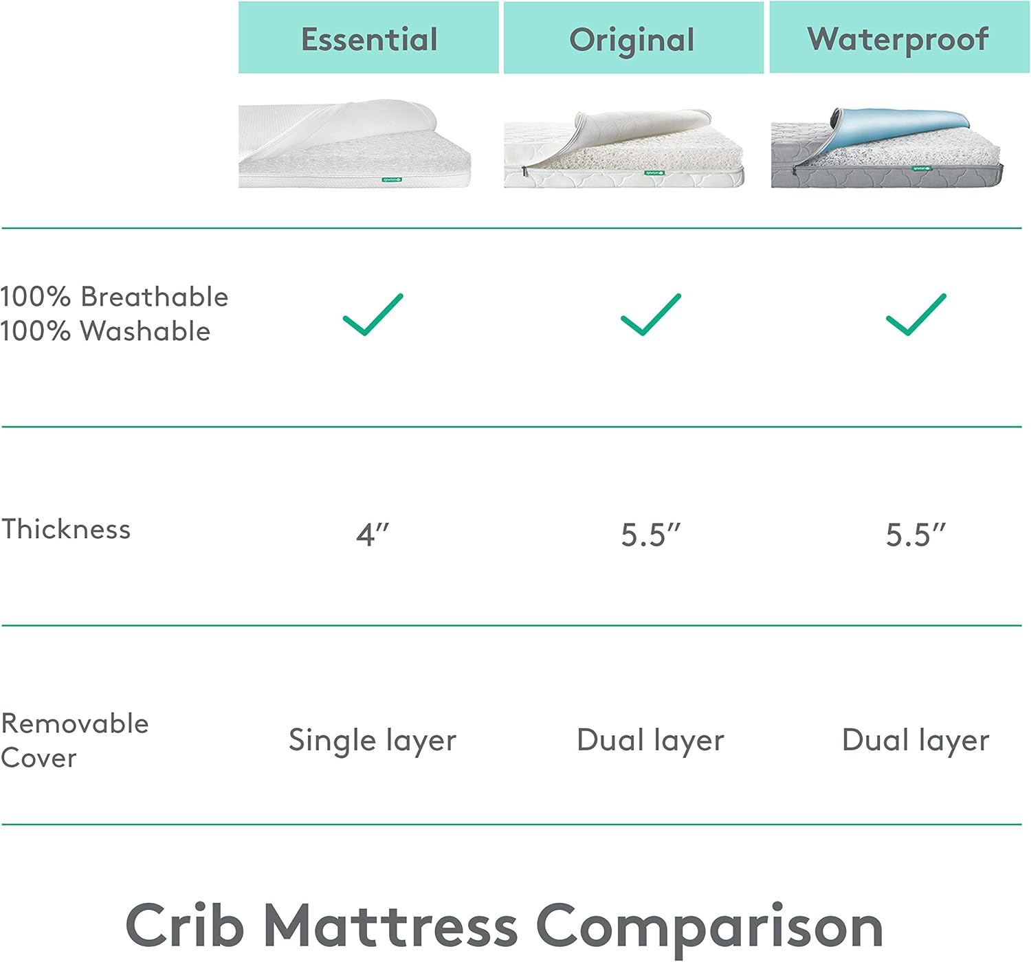 newton wovenaire crib mattress canada