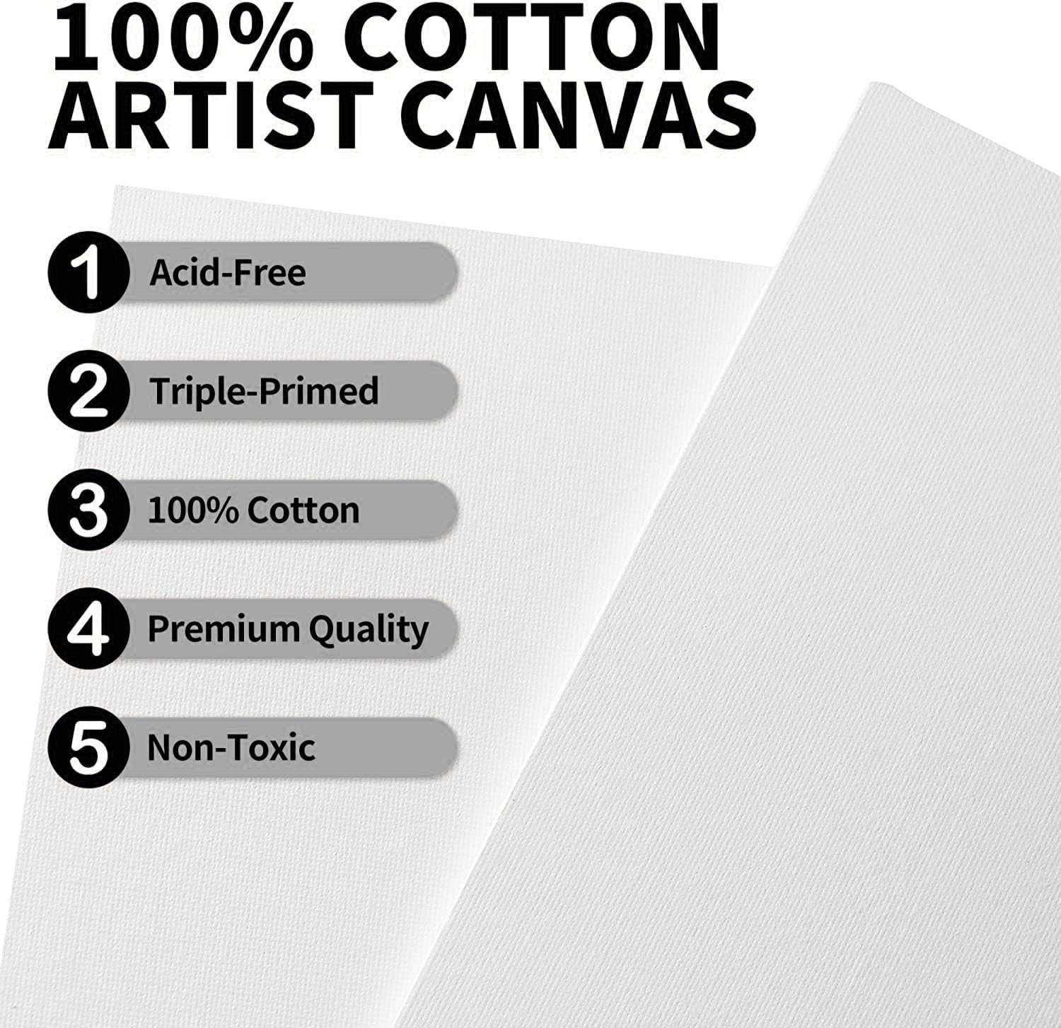 Canvas Boards & Panels Ode-Rin Canvas Panels Painting ...