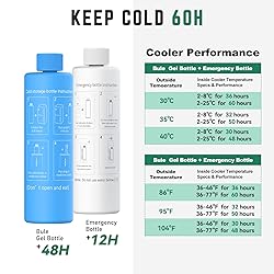 KEKHEALTH Compact 60H Insulin Cooler Travel Case