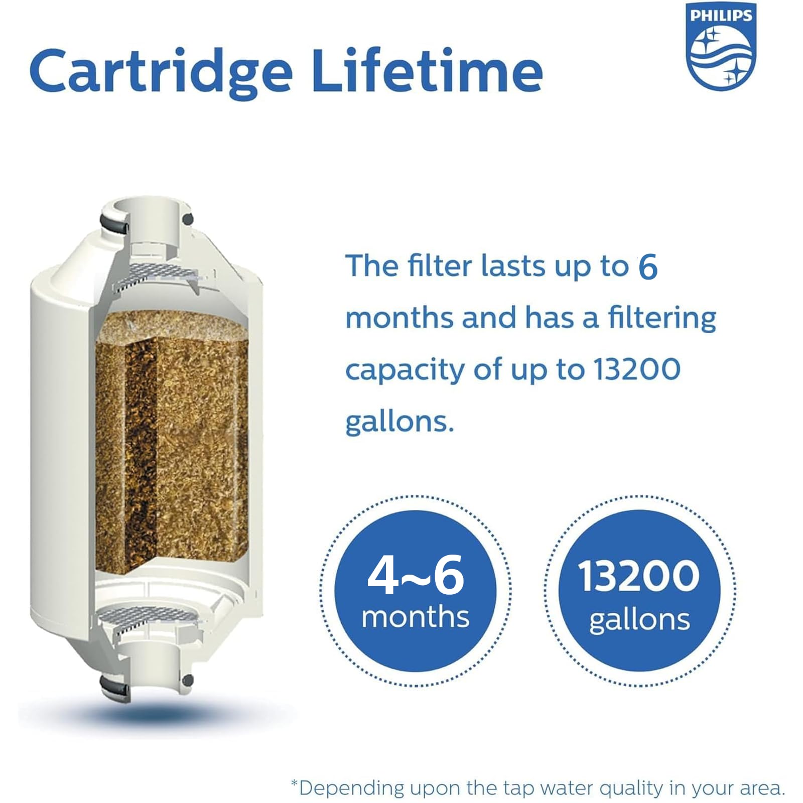 Philips Shower Filter, Water Softener for Hard Water Shower Head Filtration with Double Mesh & NSF Certified KDF Material, Reducing Chlorine/Impurities/Rust Sediments for Handheld Showerhead AWP1775CH