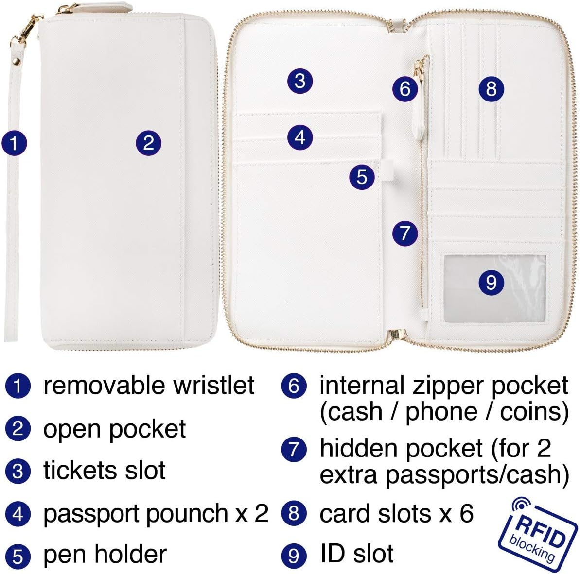  | Travel Document Organizer - RFID Passport Wallet Case Family Holder Id Wristlet (White) | Passport Wallets