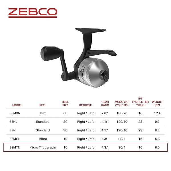 ZEBCO 33 MICRO TRIGGER SPINCAST FISHING REEL, SIZE 10 REEL, RIGHT OR LEFT-HAND RETRIEVE, PRE-SPOOLED WITH 4-POUND ZEBCO CAJUN LINE, SILVER/BLACK