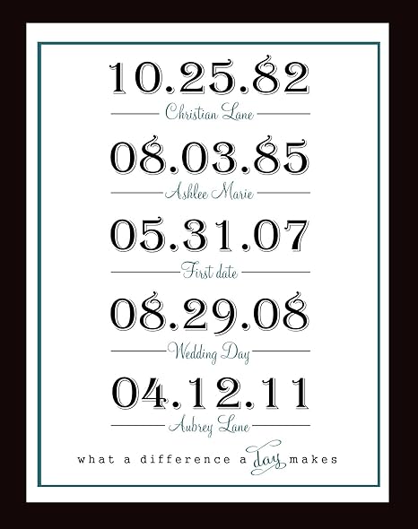 birthday gift for wife amazon india