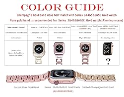 Secbolt Bands Compatible with Apple Watch Band