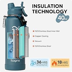 Swigina [2-IN-1 LID] Insulated Water Bottle with