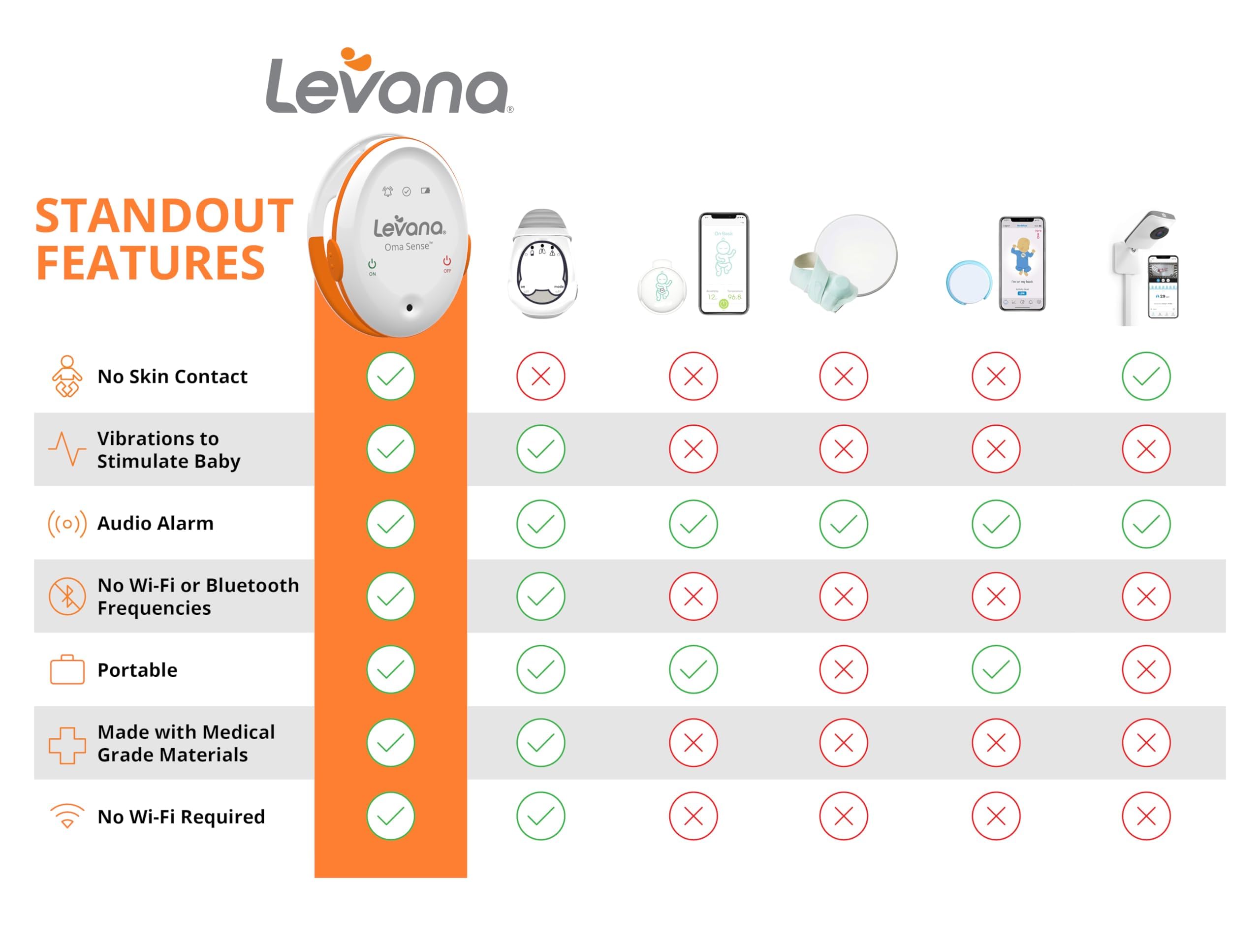 Levana Oma Sense Portable Baby Breathing Movement Monitor with Vibrations and Audible Alerts Designed to Stimulate Baby and Alert Parents