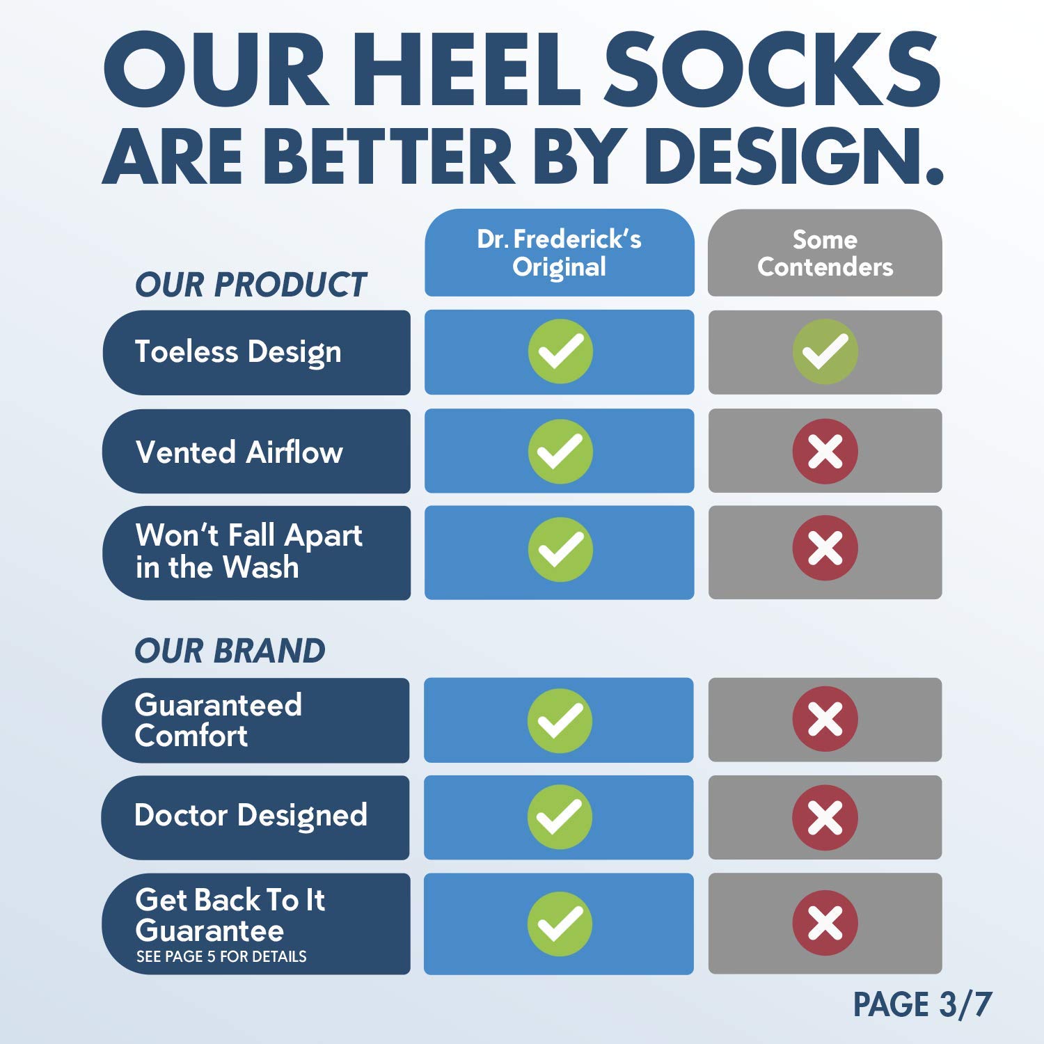 Dr. Frederick's Original Moisturizing Heel Socks for Cracked Heel Treatment - 2 Pairs - Stop Cracked Heels in Their Tracks! : Beauty