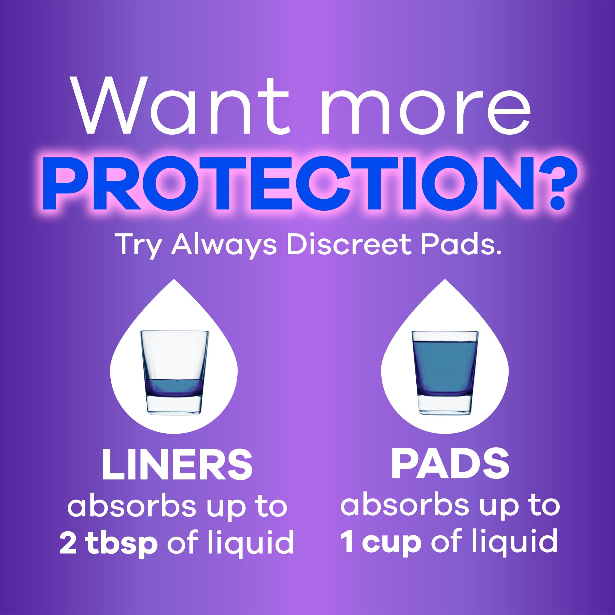 Always Discreet Incontinence Panty Liners for Bladder Leaks, Size 2, Very Light Absorbency, 120 Count