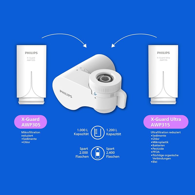 Water Ontap Wasserhahnfilter AWP3754/10 Ultrafiltration reduziert Chlor Blei Pestizide Mikroplastik und Chemikalien eliminiert bis zu 99,99 Prozent 1200 L Filtrationskapazität — Foto 3 von 7