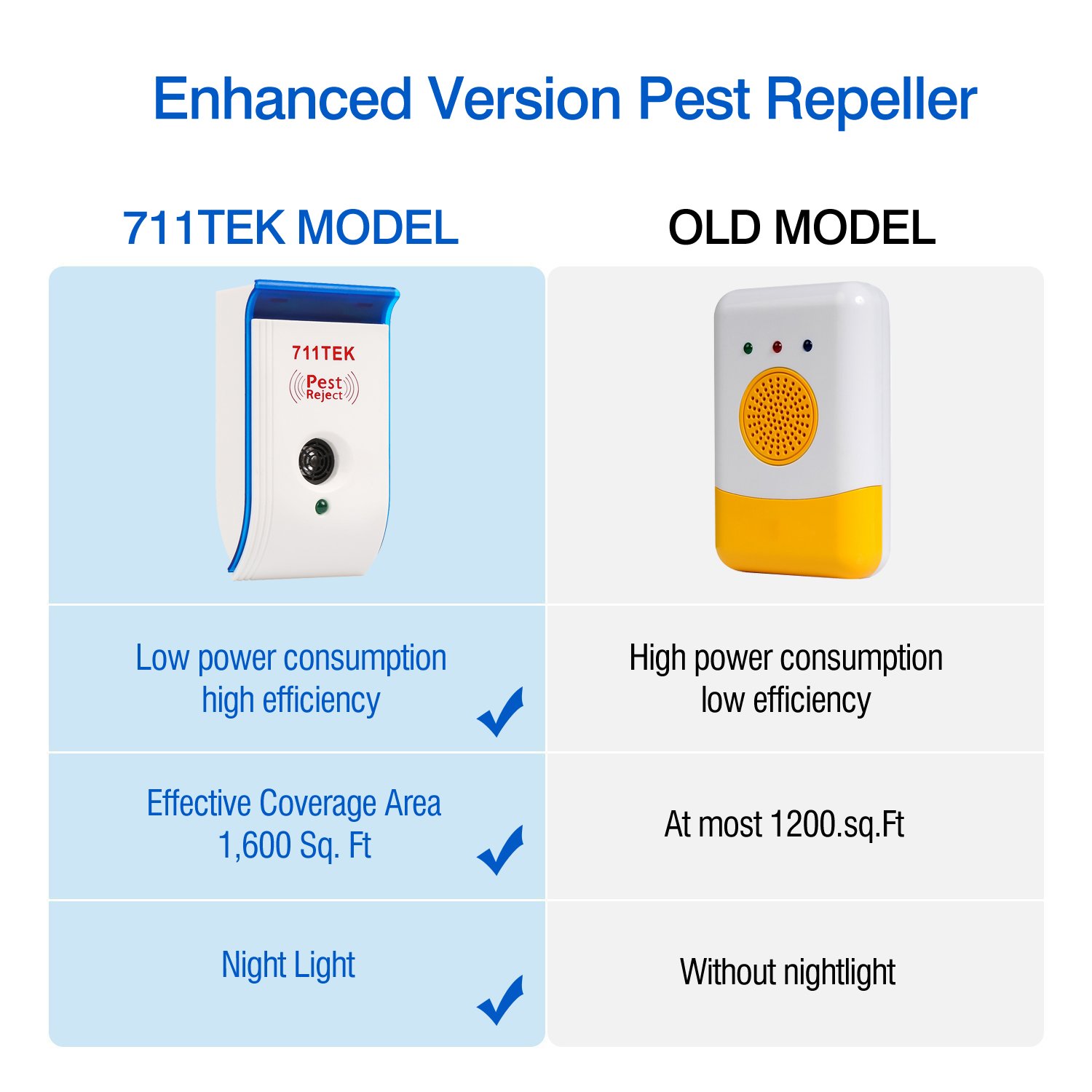 711TEK Ultrasonic Pest Repellent, ZS-2033 Electronic Pest Control Repeller Plug In, Pest Repeller for Mouse, Roaches, Bugs, Fleas, Mosquitoes, Spiders 4 Packs [2018 UPGRADED]