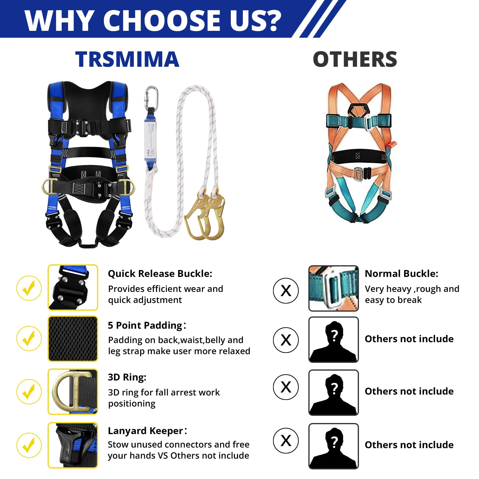 TRSMIMA Safety Harness Fall Protection - Roofing Harness Kit Men Full Body Construction Harness with Lanyard for Work Upgrade 4 Quick Buckles