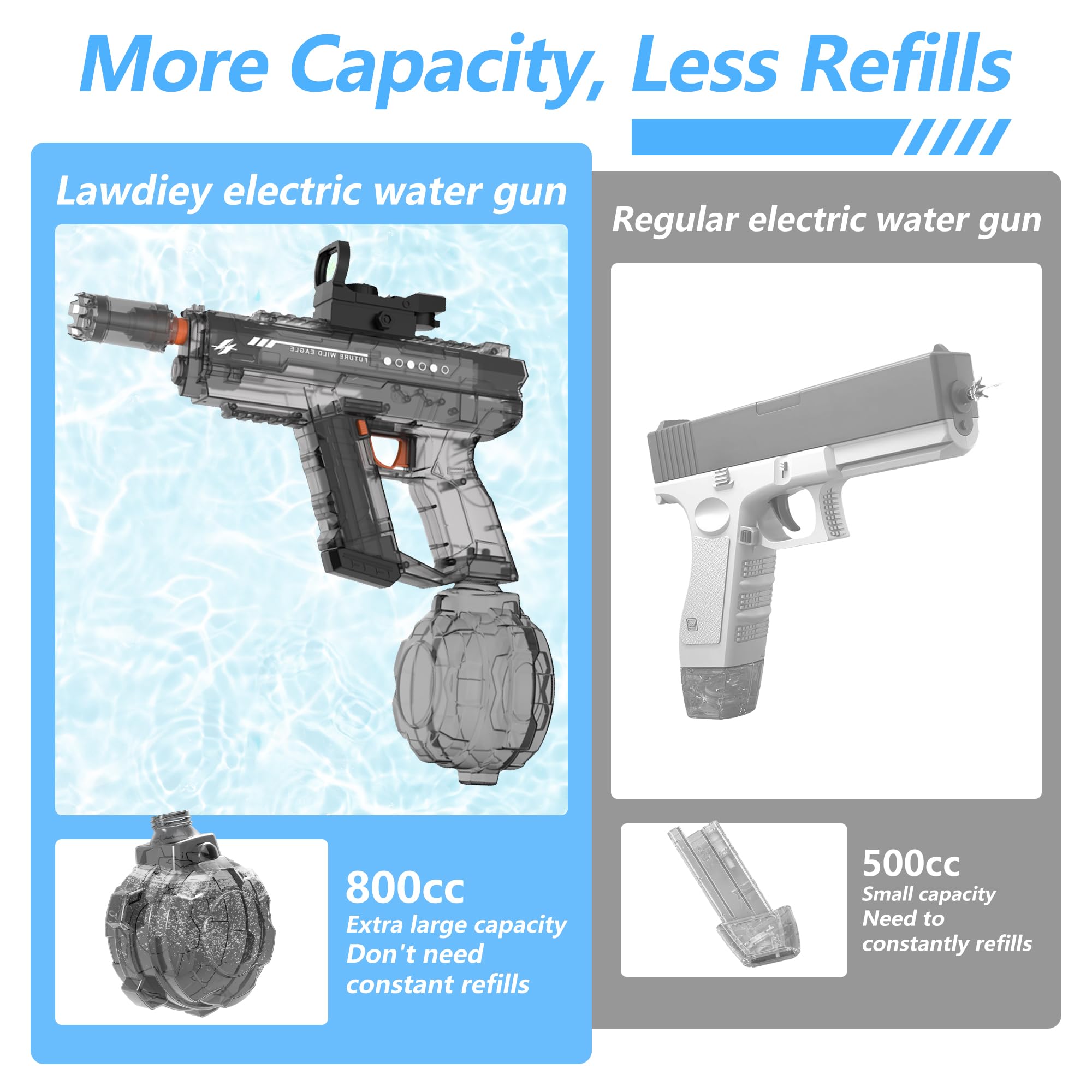 Electric Water Guns for Adults & Kids,Realistic Automatic Water Gun with 26-32 FT Long Range,800ml Large Water Tank,Splash-Resistant Design,Summer Outdoor Pool Beach Toy for Backyard Games(Black)