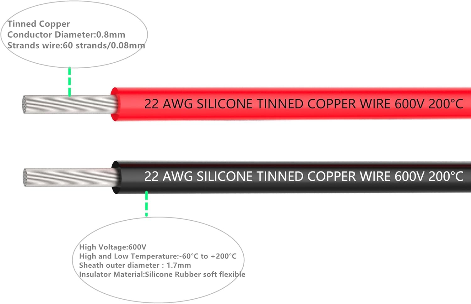 TUOFENG 22 AWG Electrical Wire 60 Meter Black And 60 Meter Red 0.32mm² Flexible Silicone Wire Cable Spool of Tinned Copper Wires - Image 3