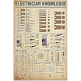 Metal Tin Sign Vintage Electrician Knowledge Aluminum Sign Wall Decor Shed Garage Man Cave Kitchen 12 X 8 Inch