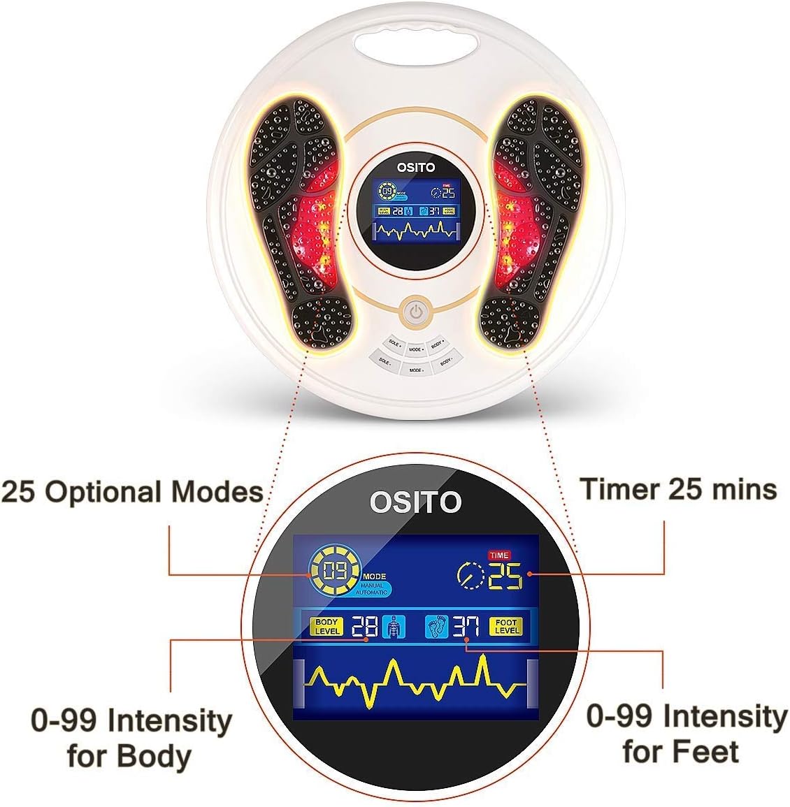 Foot Circulation Plus (FSA or HSA Eligible) - Medic Foot Massager Machine with TENS Unit, EMS (Electrical Muscles Stimulator) Feet Legs Health for Neuropathy, Diabetes, Relieve Pains and Cramps, RLS: Health & Personal Care