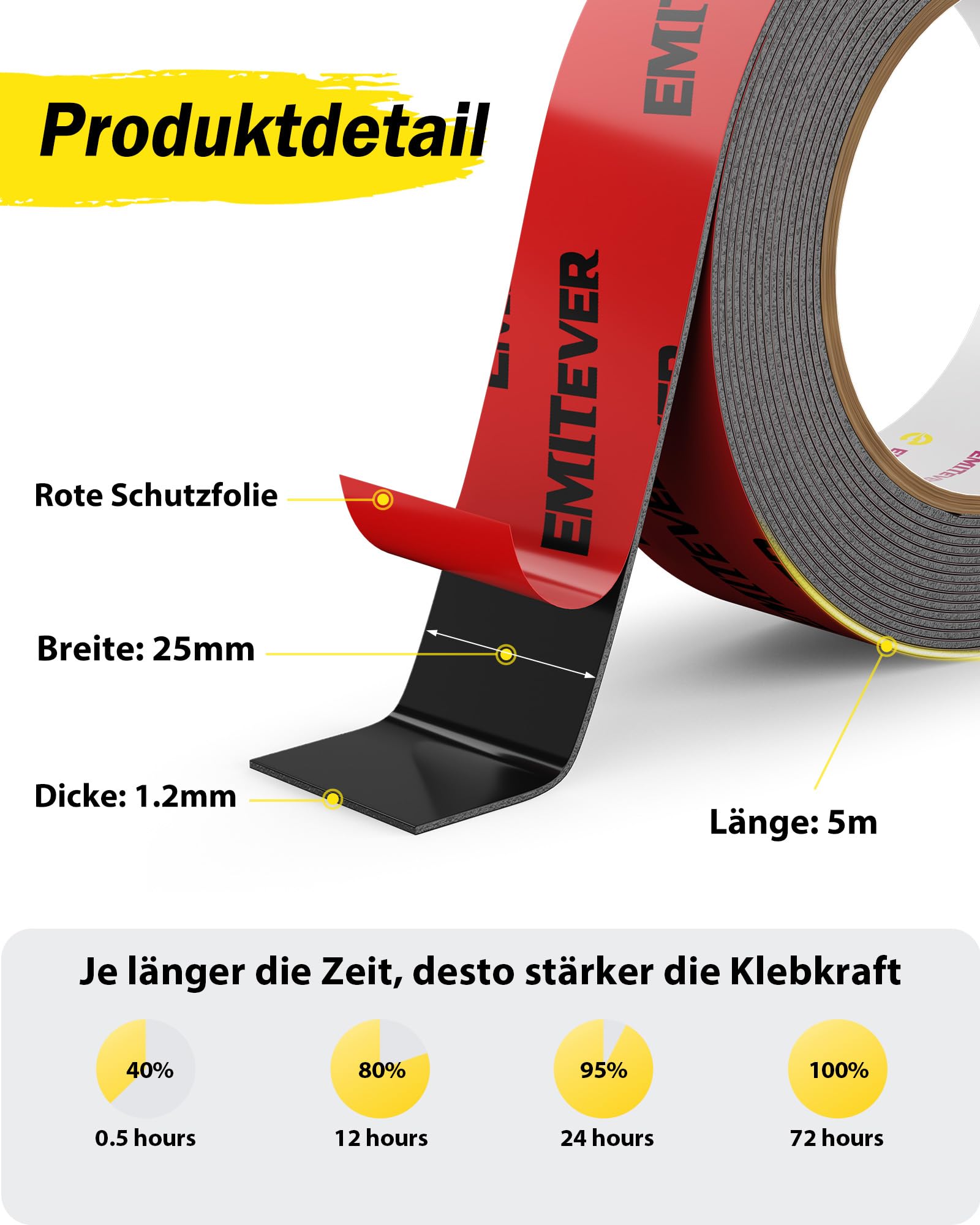 Emitever Doppelseitiges Klebeband Extra Stark - 5m x 25mm, Wasserdichtes Multifunktionales Montageklebeband für Wand und LED-Streifen, Auto, Wohn, Bürodekor und Außende 3