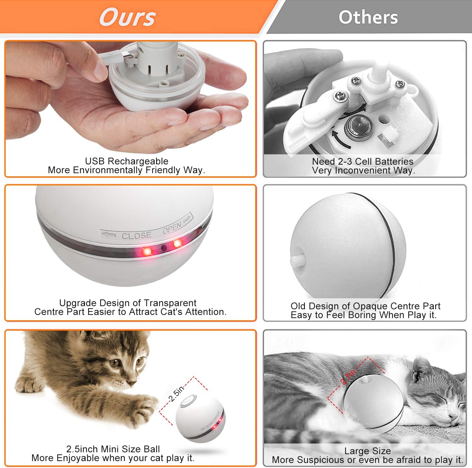 HESTIA Interactive Cat Toy Ball, Automatic Rolling Kitty Toys for Indoor Cats, USB Charging 360 Degree Self Rotating Ball, Build-in Catnip Spinning Color Led Light, with Feather/Bell Toy (White) : Pet Supplies