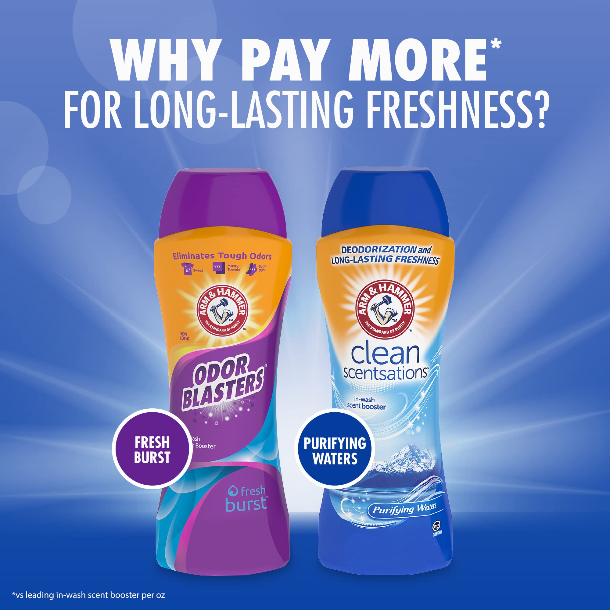 Arm & Hammer Odor Blasters InWash Scent Booster Fresh Burst, 37.8oz