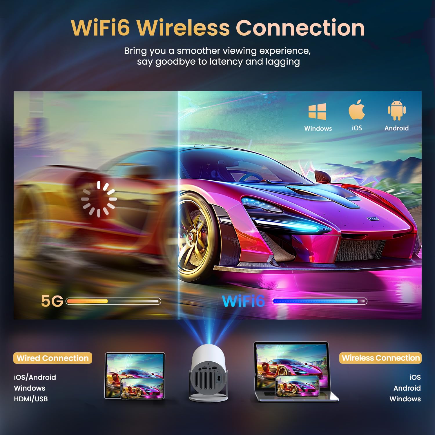 [Electric Focus & Built-in Apps ] Mini Projector with Wifi6 and Bluetooth, 15000L Native 1080P Outdoor Portable Movie Projector, 210° Rotation 4k Support for iPhone/Android/ TV Stick/HDMI/Laptop