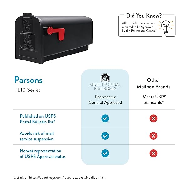ARCHITECTURAL MAILBOXES PARSONS MEDIUM CAPACITY, PLASTIC POST MOUNT MAILBOX, BLACK