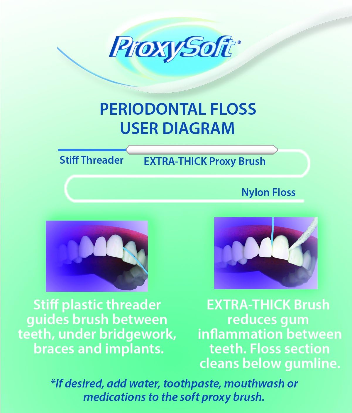 Dental Floss Threaders with Built-in Thick Yarn Proxy Brush for Daily Dental Care of Periodontal Disease - Image 5