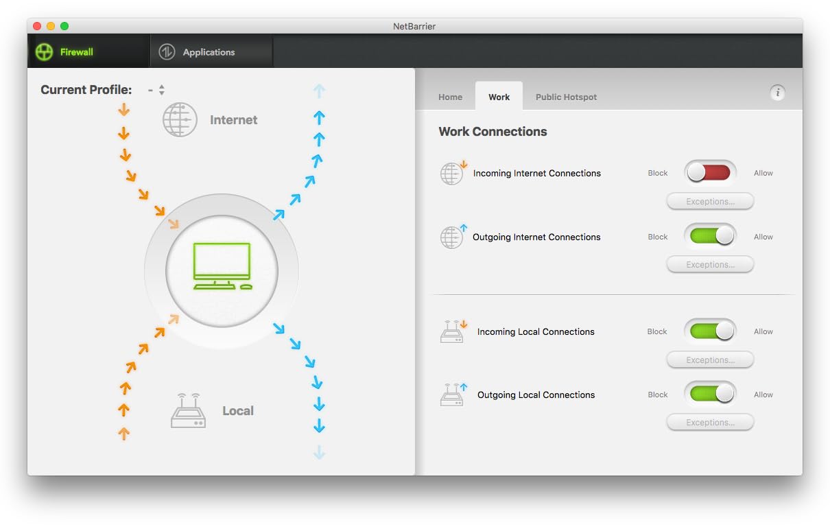 Internet security x9