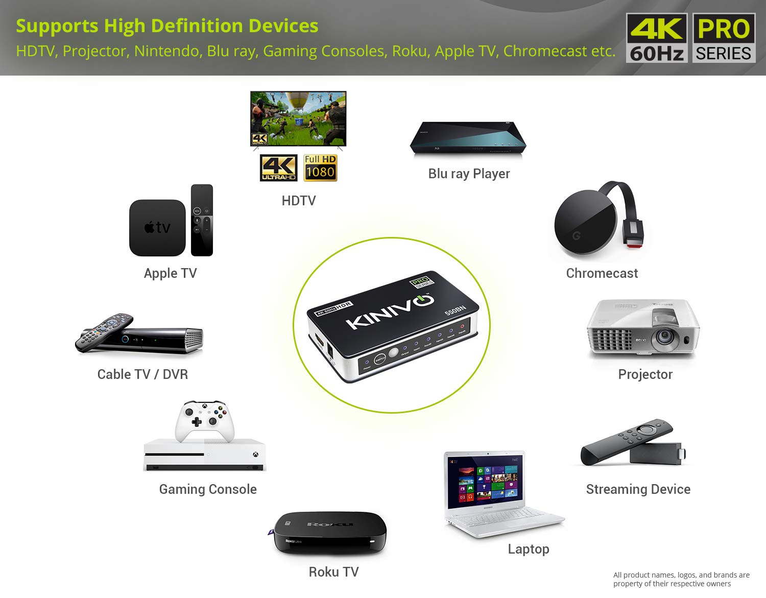 Kinivo HDMI Switch 4K HDR 550BN (5 in 1 Out, 4K 60Hz HDR, HDMI 2.0, High Speed 18Gbps, IR Remote, HDCP) - Compatible with Roku, PS5, Xbox, Apple TV, Nintendo Switch, Cable Box