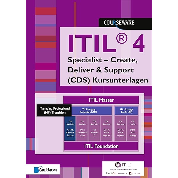 Amazon.com: ITIL Foundation, ITIL 4 Edition: Spanish Translation