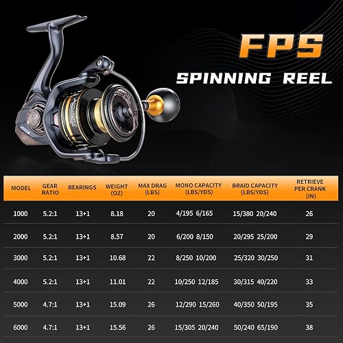 50 drag fishing reel Avet EXW 50/2 Two-Speed Lever Drag Big Game Reels