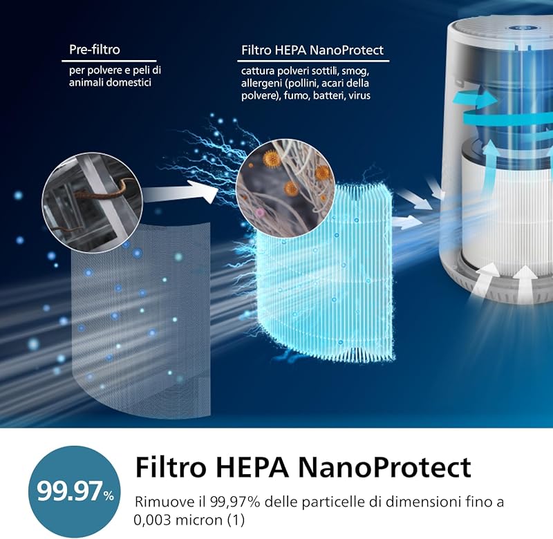 Purificatore d'aria 600, filtro HEPA, 44m², CADR 190m³/h