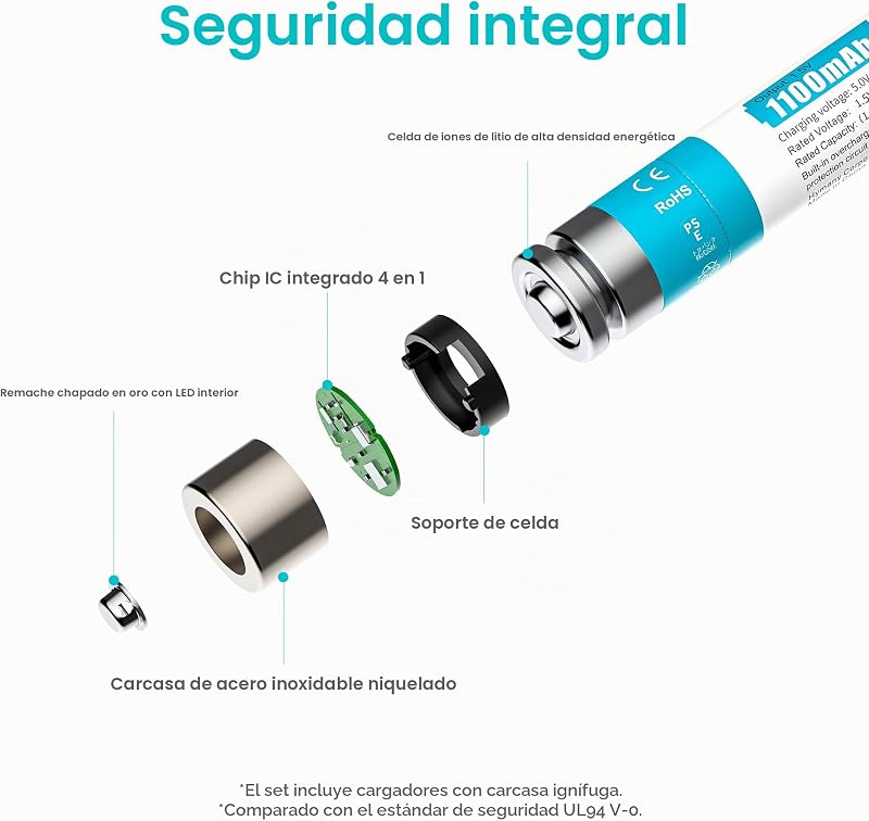 Pilas Recargable AAA Litio 1,5V - LED Cargador de Pilas AA AAA con 8 Unidades Baterias Lithium Capacidad Alta 1100mWh - Ultra Rápido 2H - Duración 10 Años,1300 Ciclos para Juguetes, Afeitadoras — foto 5 de 7