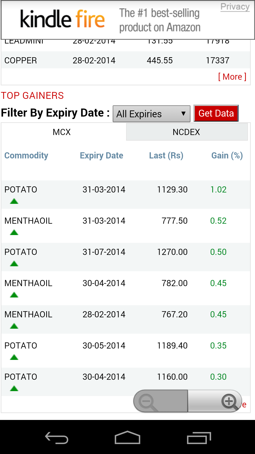 Indian Sensex - //medicalbooks.filipinodoctors.org