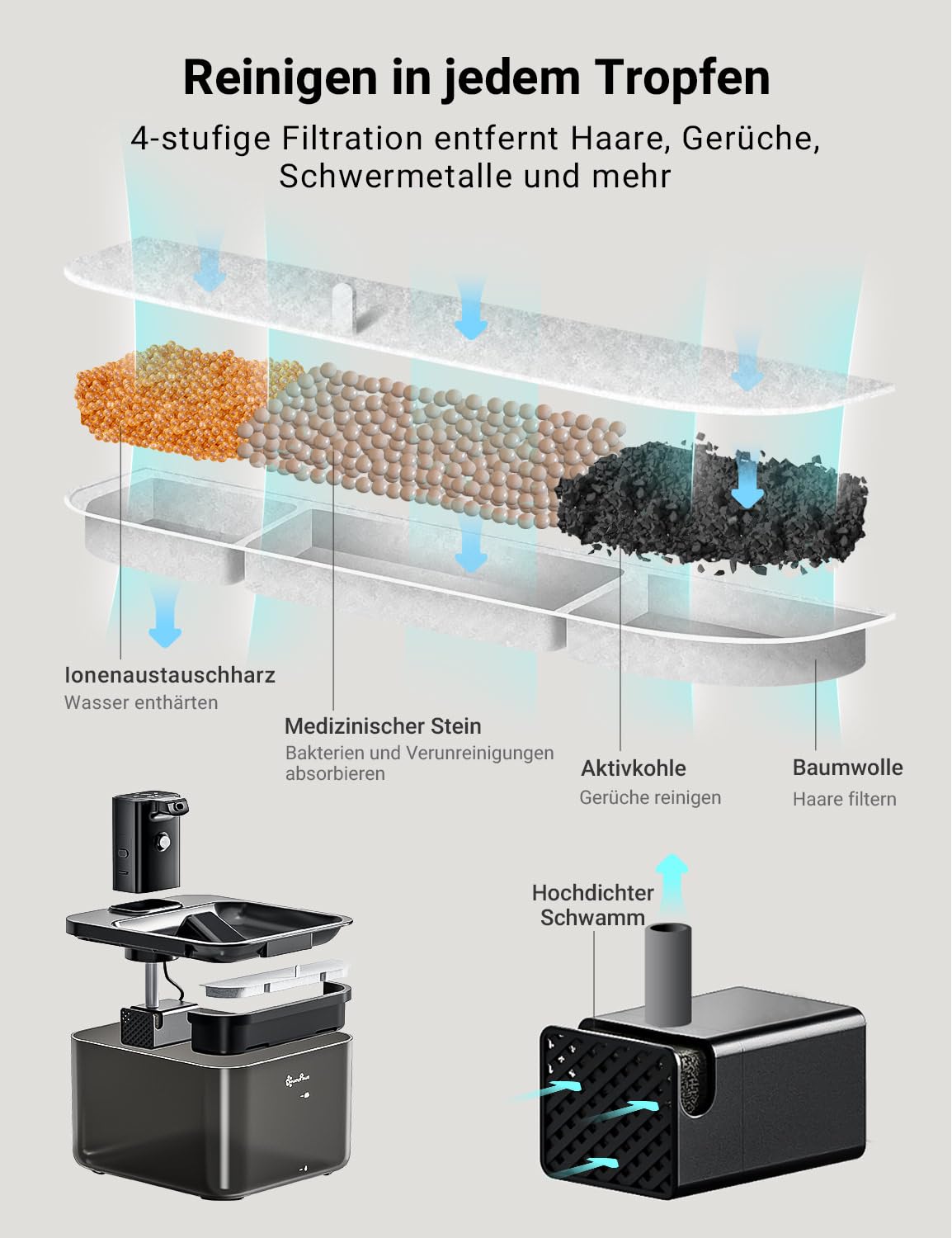 DownyPaws 2.5L Trinkbrunnen für Katze Kabellos, Katzenbrunnen Kabellos mit Bewegungsmelder, Batteriebetrieben Katzentrinkbrunnen, 4000mAh, Leise Wasserpumpe, Tablett aus Edelstahl für Katze, Schwarz 9