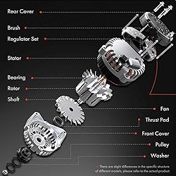 A-Premium Alternator Compatible with F-150