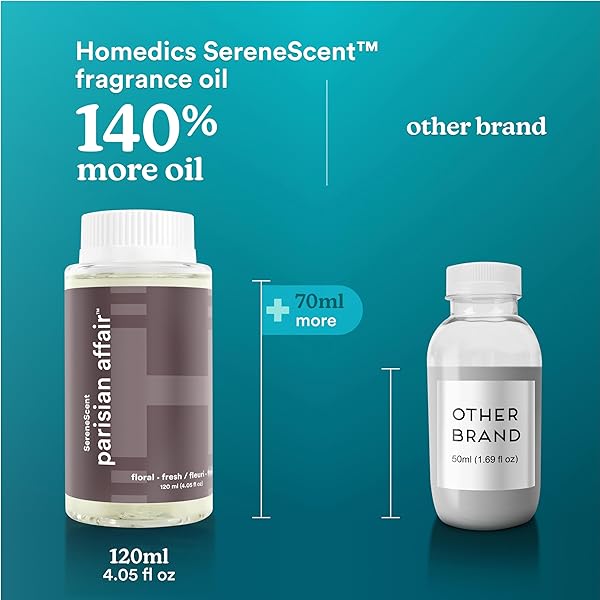 HOMEDICS SERENESCENT PARISIAN AFFAIR, FLORAL & FRESH HOME FRAGRANCE OIL, 120 ML, FOR USE WITH HOMEDICS SERENESCENT WATERLESS DIFFUSER (ARMH-970/973), CLEAN & NATURAL, UP TO 100% USDA BIOBASED