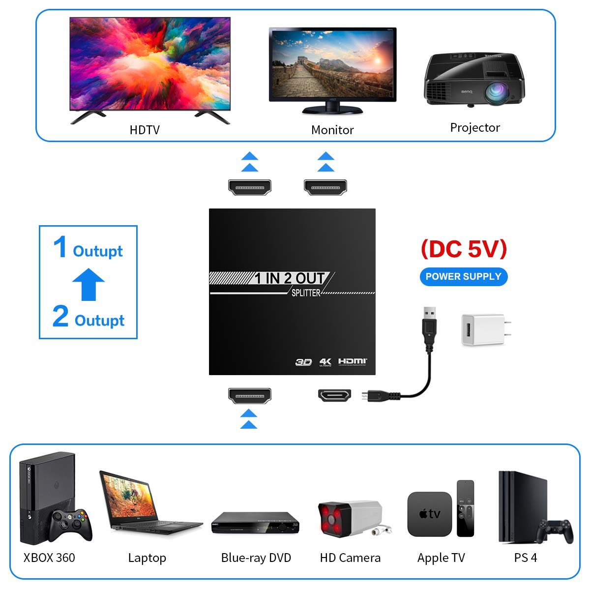 HDMI Splitter 1 in 2 Out, 1X2 HDMI Splitter for TV Support Output Display 2 Monitor in Simultaneously + 1.4v HDMI Cable