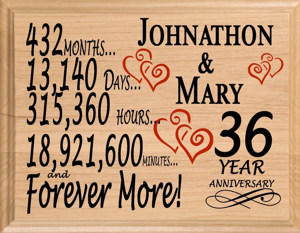 36th wedding anniversary gifts for wife