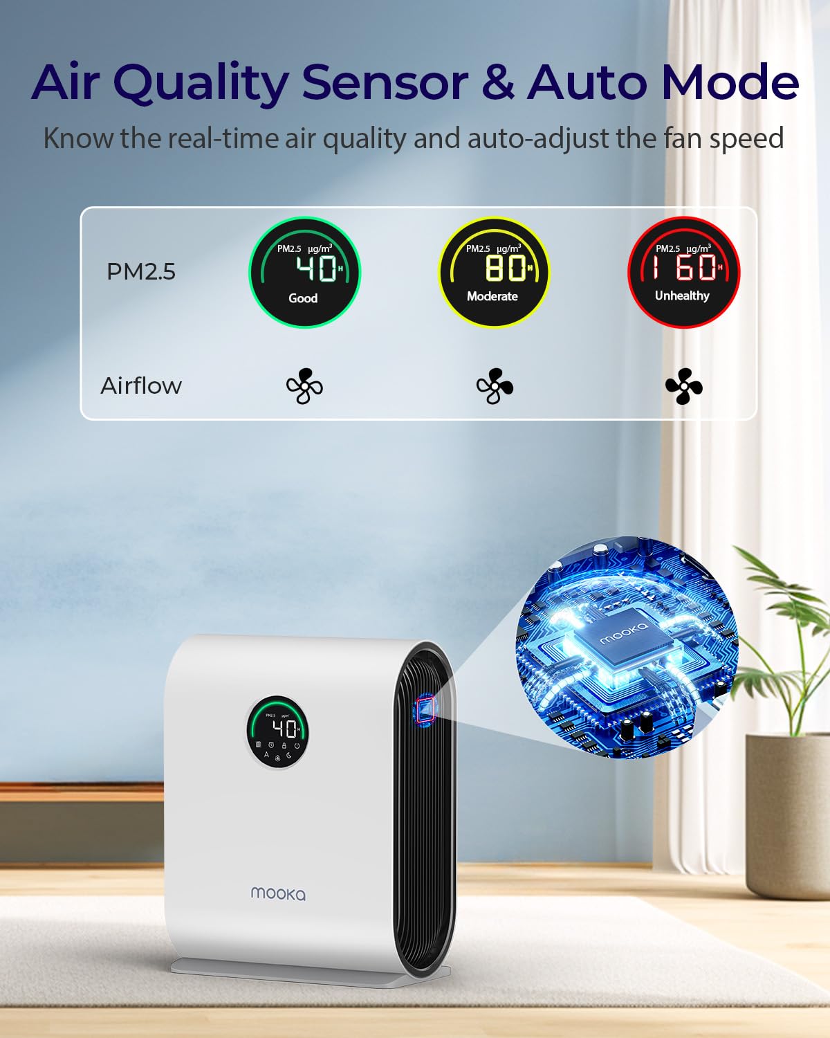 Air Purifiers for Home Large Room 2500 ft² with PM 2.5 Air Quality Sensors, MOOKA H13 HEPA Filter Pet Air Purifier, 15dB Sleep Mode for Bedroom Office Living Room, KJ217 White
