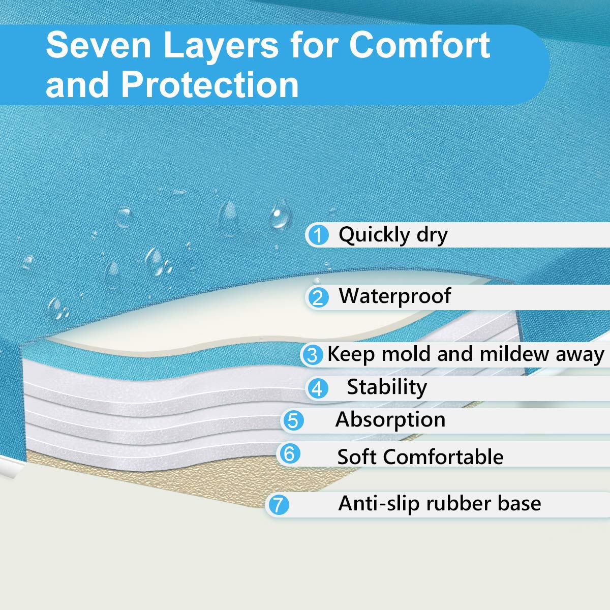 Bath Kneeler with Elbow Rest Bathtub 1.5" Thick Kneeler Mat with Toy Organizer - Bath Kneeling Pad for Baby Bath Time - Detachable and Foldable Child Bath Tub Pad for Parents- Blue : Baby