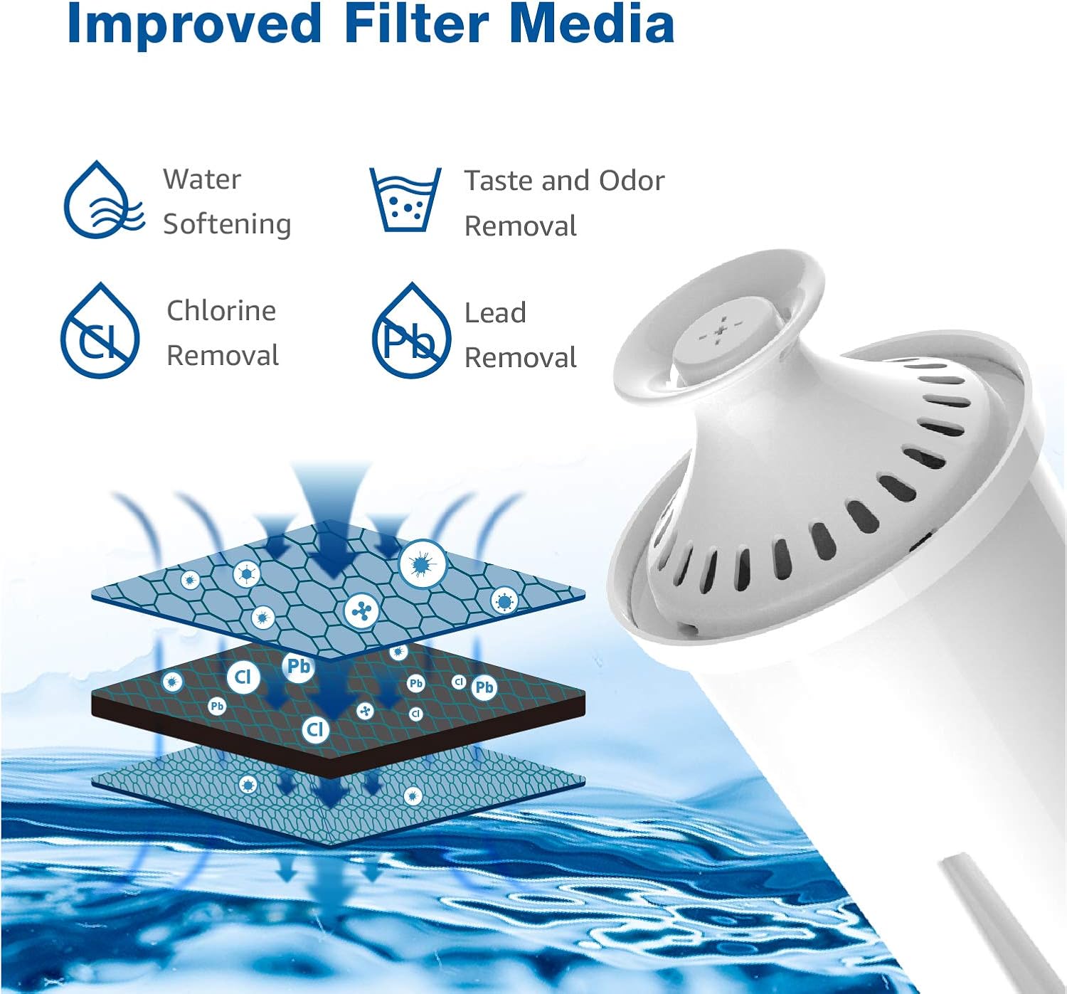 Waterspecialist NSF Certified Pitcher Water Filter, Replacement for Brita Classic 35557, OB03, Mavea 107007, Compatible with Brita Pitchers Grand, Lake, Capri, Wave and More (Pack of 6): Home & Kitchen